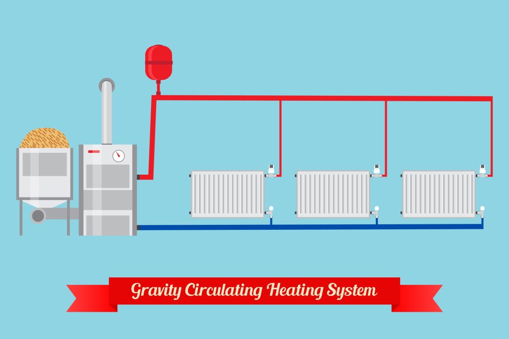 اجزای اصلی یک سیستم دیگ آب گرم و وظایف آن‌ها